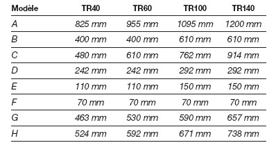 Les dimensions des filtres à sable Triton
