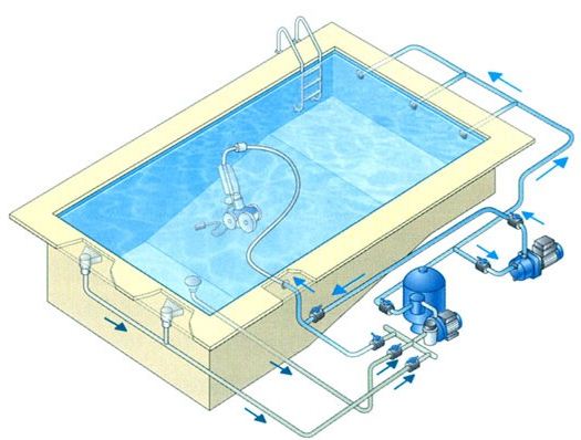 piscine en kit 10x5