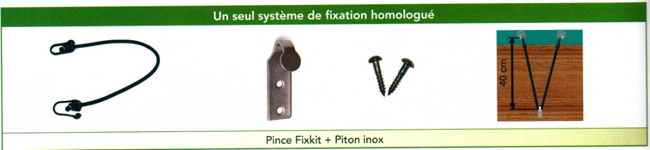 Pince fixkit + Piton Inox