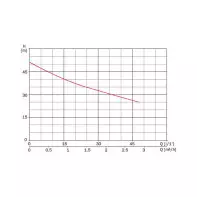 courbe Surpresseur ESPA Pool M