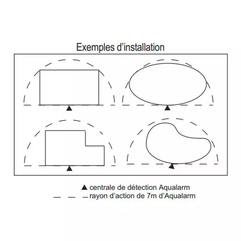 Alarme de piscine - AQUALARM