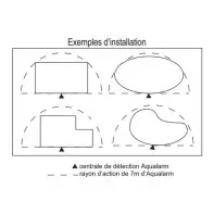 Alarme de piscine - AQUALARM