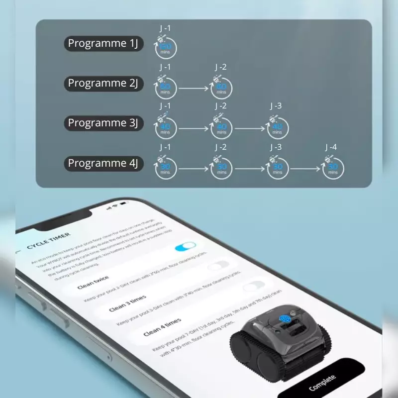 Robot Wybot - C1 application