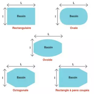 Bâches sur mesure - Formes standards