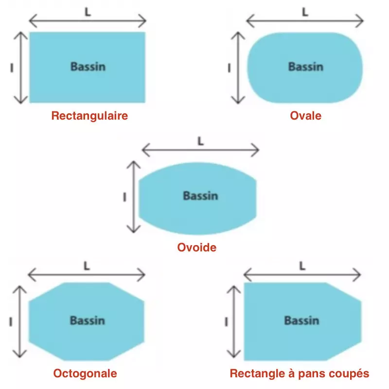 Bâches sur mesure - Formes standards