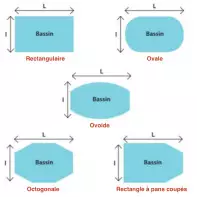 Bâches sur mesure - Formes standards Bâches sur mesure - Formes standards