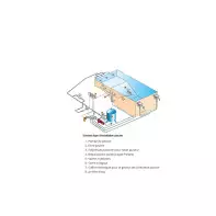 Composition Kit piscine ECO Composition Kit piscine ECO