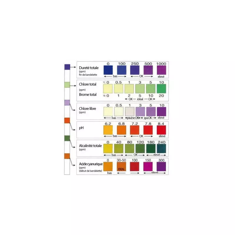 Lot de 50 bandelettes d'analyse complète - AQUACHEK - 7 en 1 pour