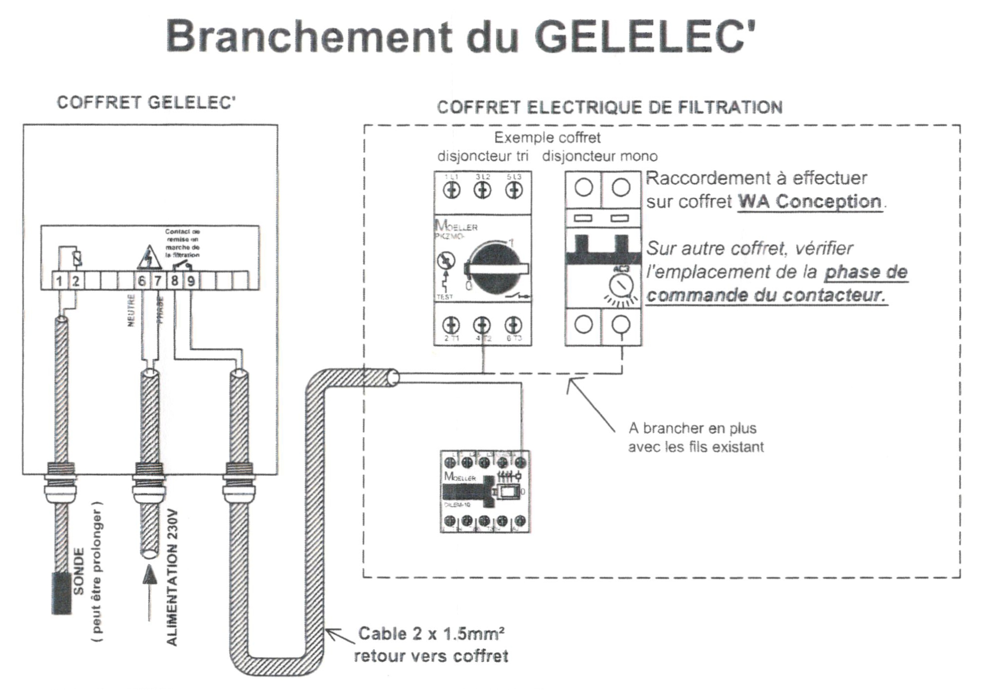 Schéma coffret hors gel numérique GELELEC'