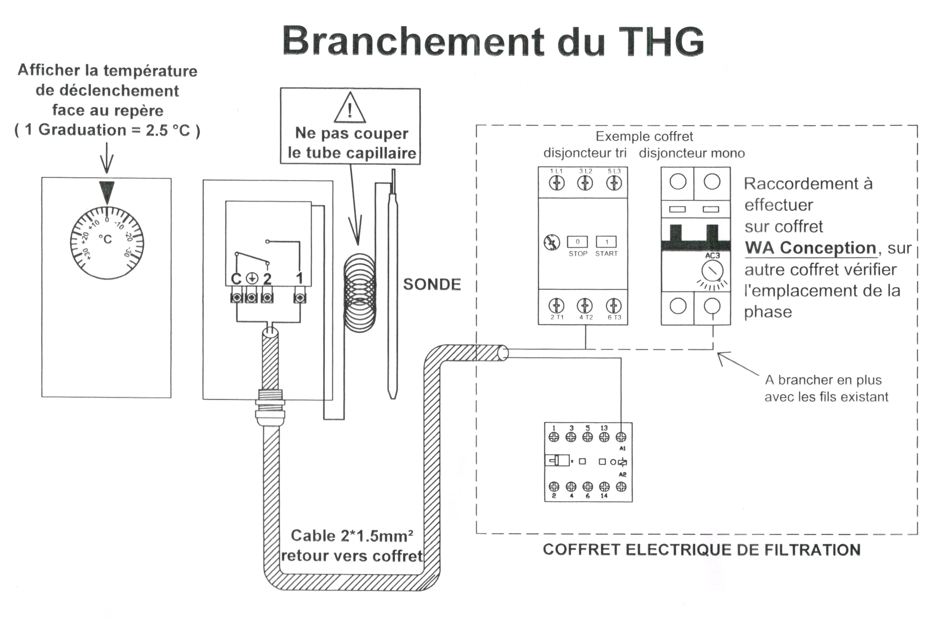 Coffret anti-gel bulbe pour piscine enterrée