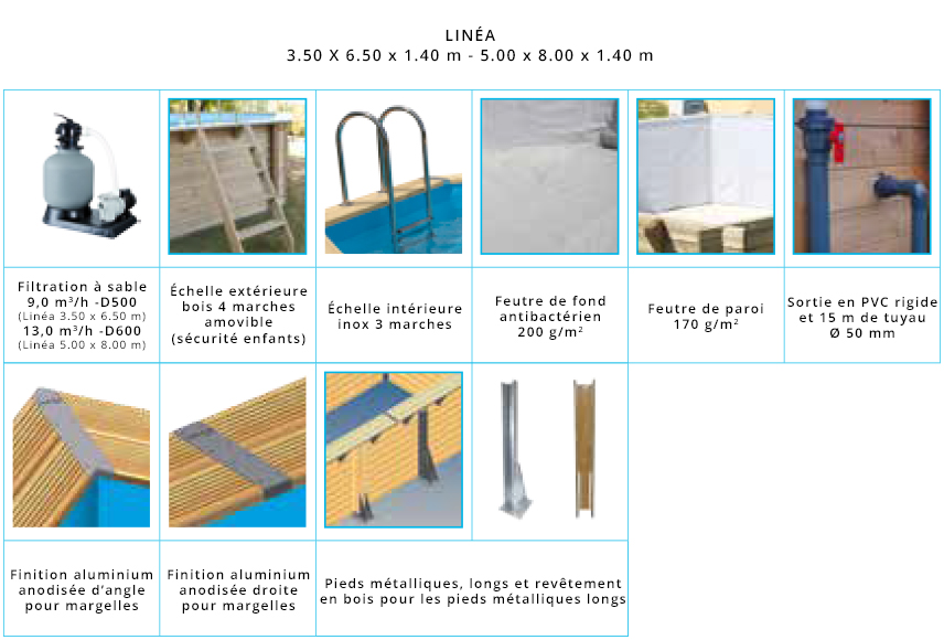 Accessoires inclus