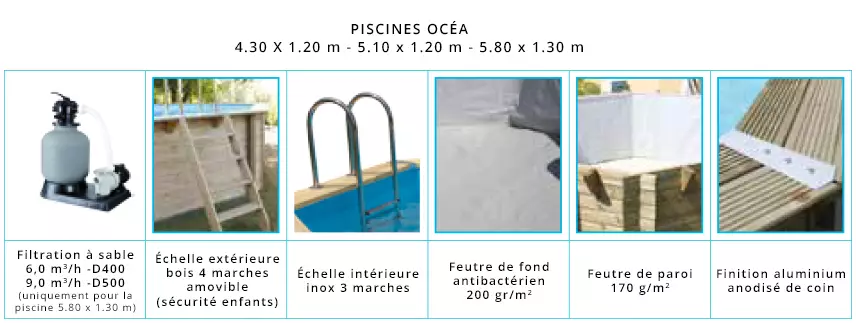 Accessoires inclus