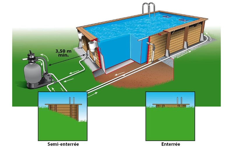 Installation de la piscine bois Sunwater