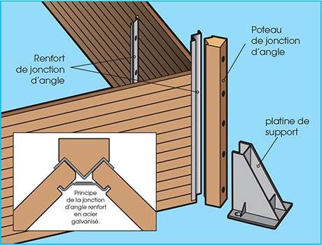 Renforts piscine hors sol en bois rectangulaire