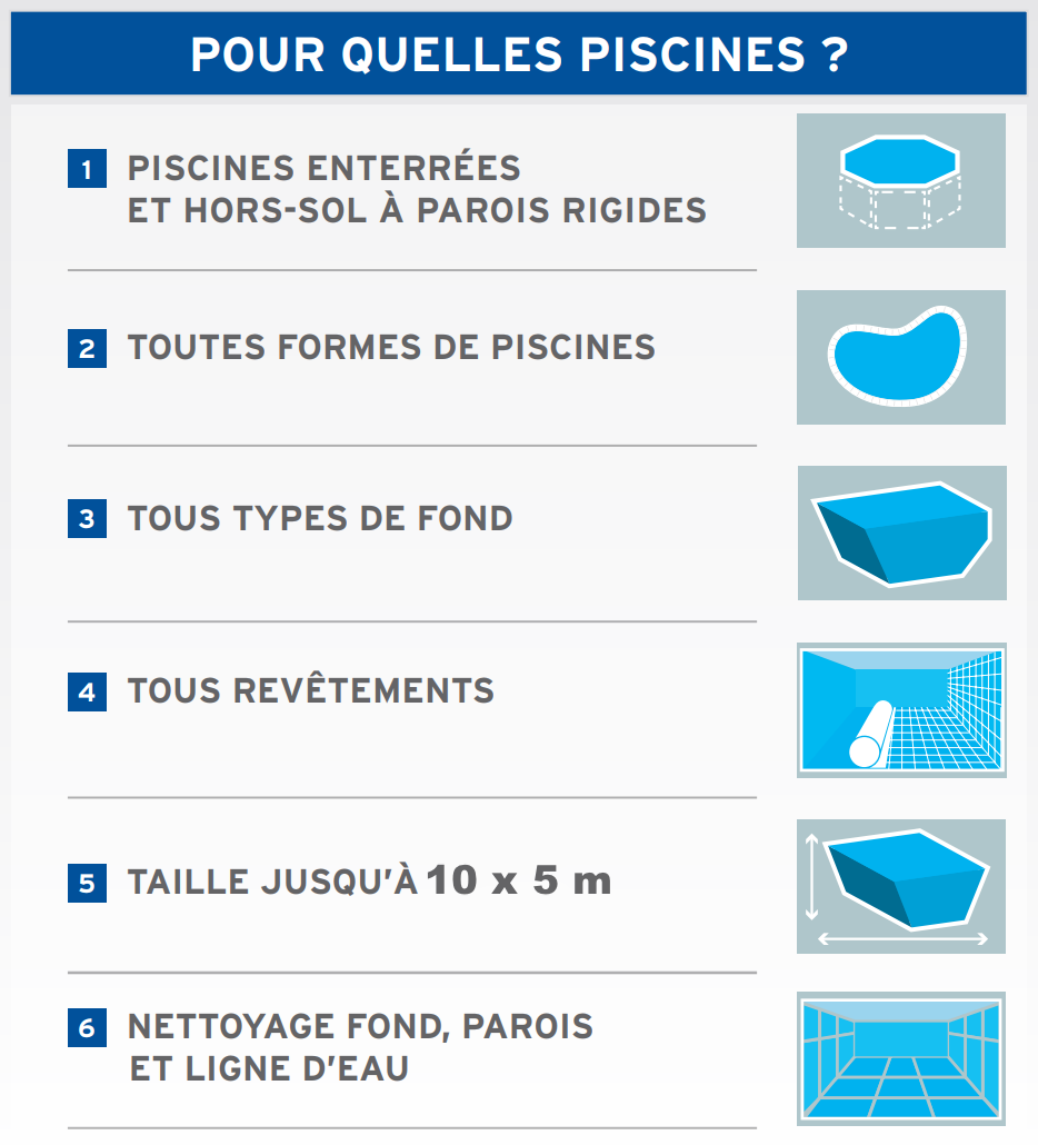 Photos des surfaces et formes de bassins du robot Zodiac CNX 40 iQ