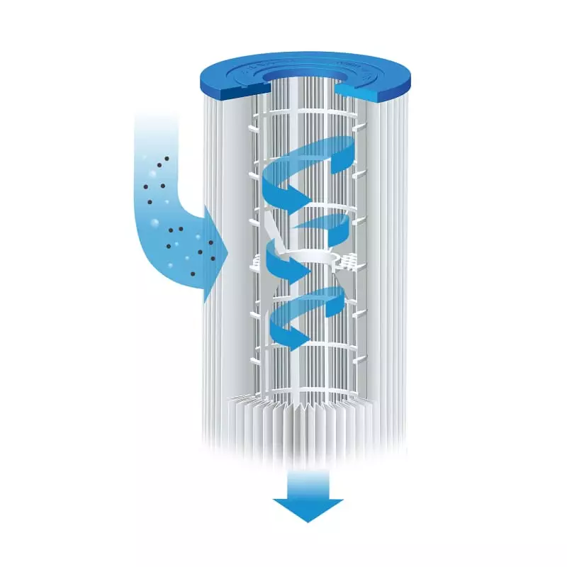 Photo d'une cartouche de filtration cartridge type A/C