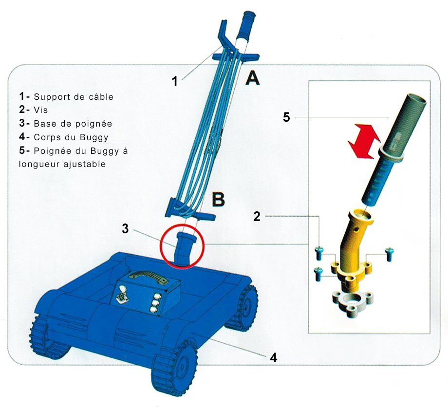 Schéma chariot Buggy