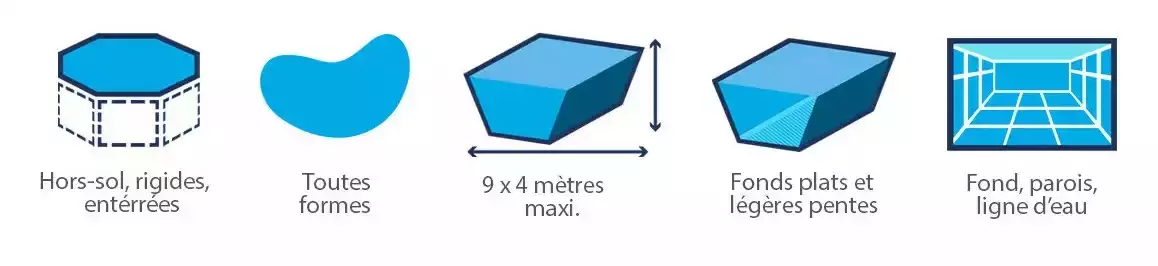 Schèmas des bassins pour le robot Zodiac AAquasphere ASR 105