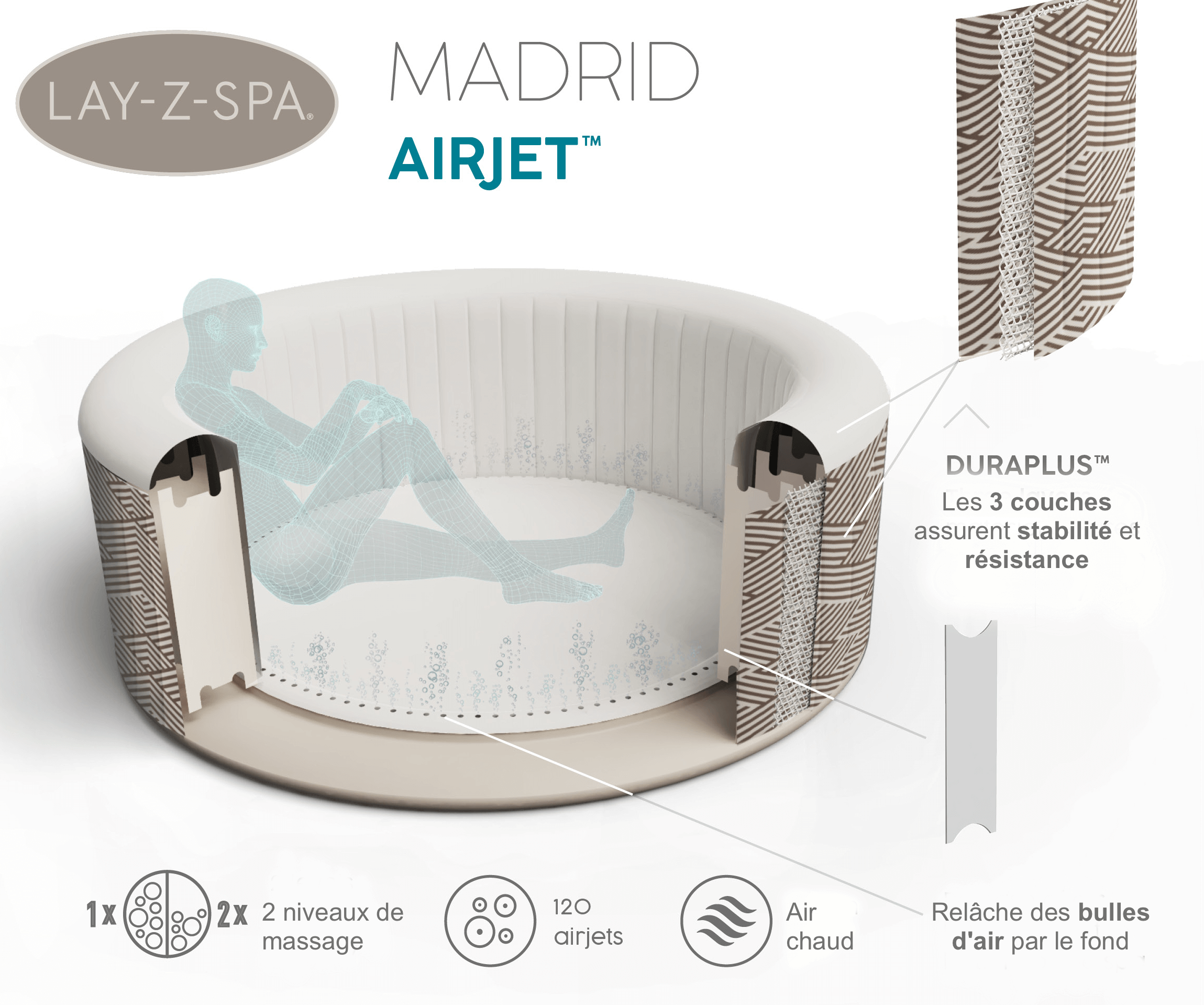Image des détails du spa gonflable Madrid de bestway, liner