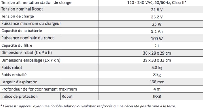 Tableau des caractéristiques du robot