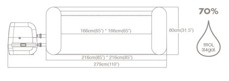 Mesures du spa gonflable santorini