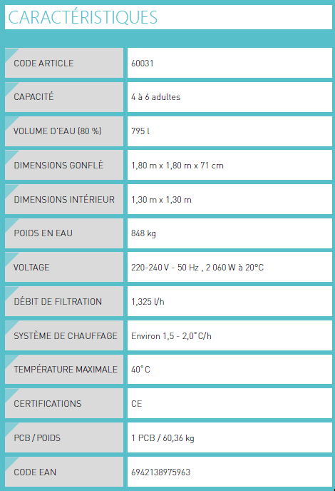 Caractéristiques Hawaii Hydro.PNG