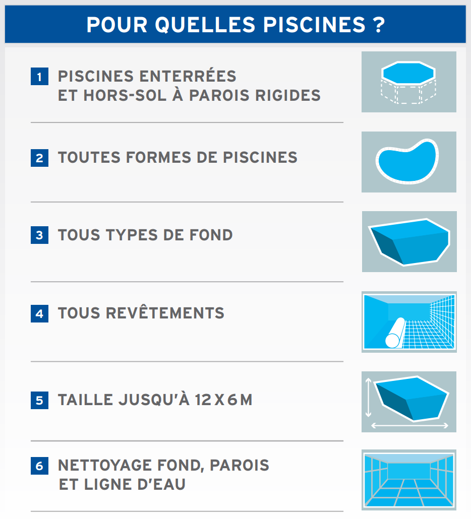 Photos des surfaces et formes de bassins du robot Zodiac CNX 40 iQ