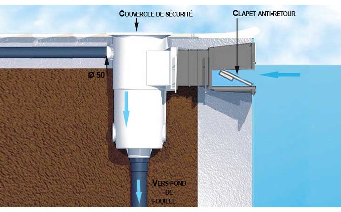 Skimmer grande meurtrière pour piscine liner et béton