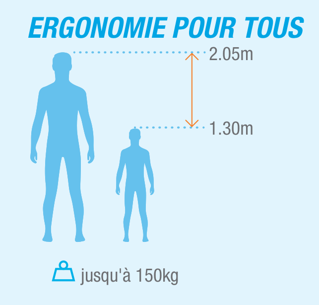 ergonomie_Waterflex_WR3.webp