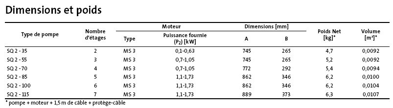 Dimensions et poids pompe GRUNDFOS SQ2