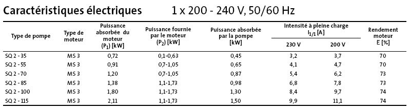 Caractéristiques électriques pompe GRUNDFOS SQ2