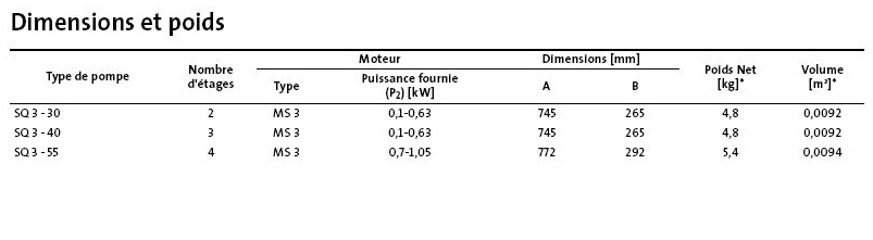 Dimensions et poids GRUNDFOS SQ3