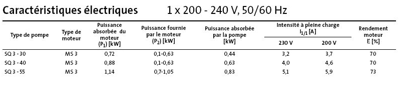 Caractéristiques électriques GRUNDFOS SQ3