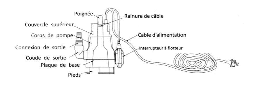 Schéma Pompe de relevage ZYKE Eau claire