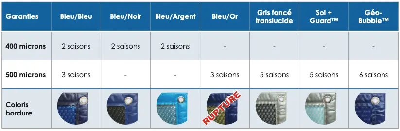 Bâches à bulle APZ