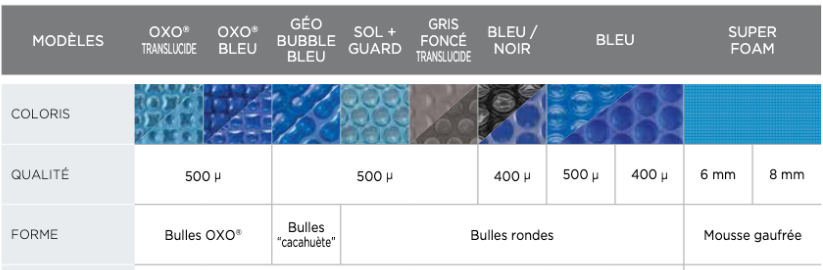 Bâches à bulle APZ