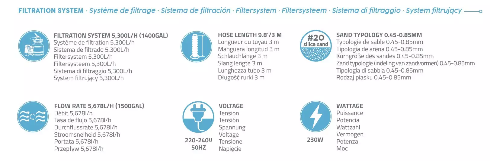 Système de la platine de filtration