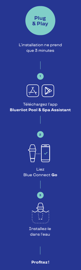 Utilisation du blue connect go et de l'application blueriiot