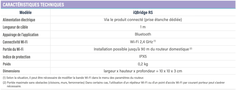caractèristiques de la passerelle wifi iQBridge RS