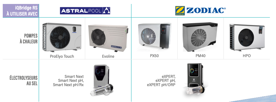 photo des appareils compatibles avec la passerelle iQBridge RS