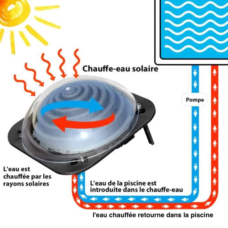 Chauffage solaire CALIENTE OPTIMA, chauffer l'eau de piscine gratuitement