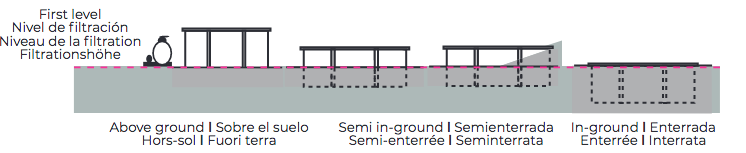 Schéma picine bois Gre, entérrée, semi-entérrée, hors-sol