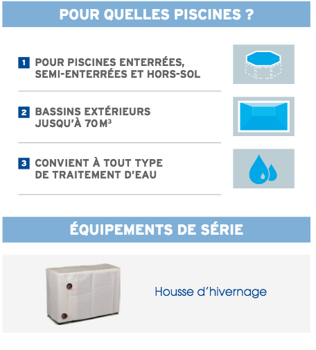 Schema exterieur PAC Z200 Defrost