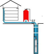 schéma pompe forage