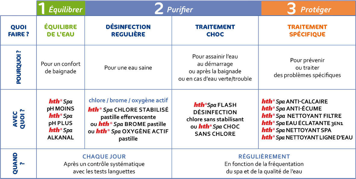 Image boite Brome pastilles