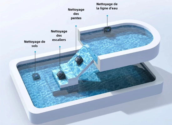 Nettoyage complet de la piscine, fond, parois, ligne d'eau, marches et pente du wybot c2 vision par Zyke piscine
