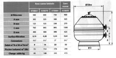 Verre pour filtre a sable
