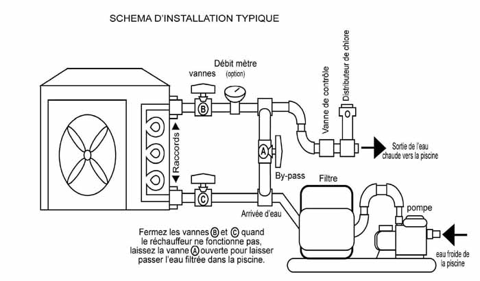 pompe chaleur piscine zyke
